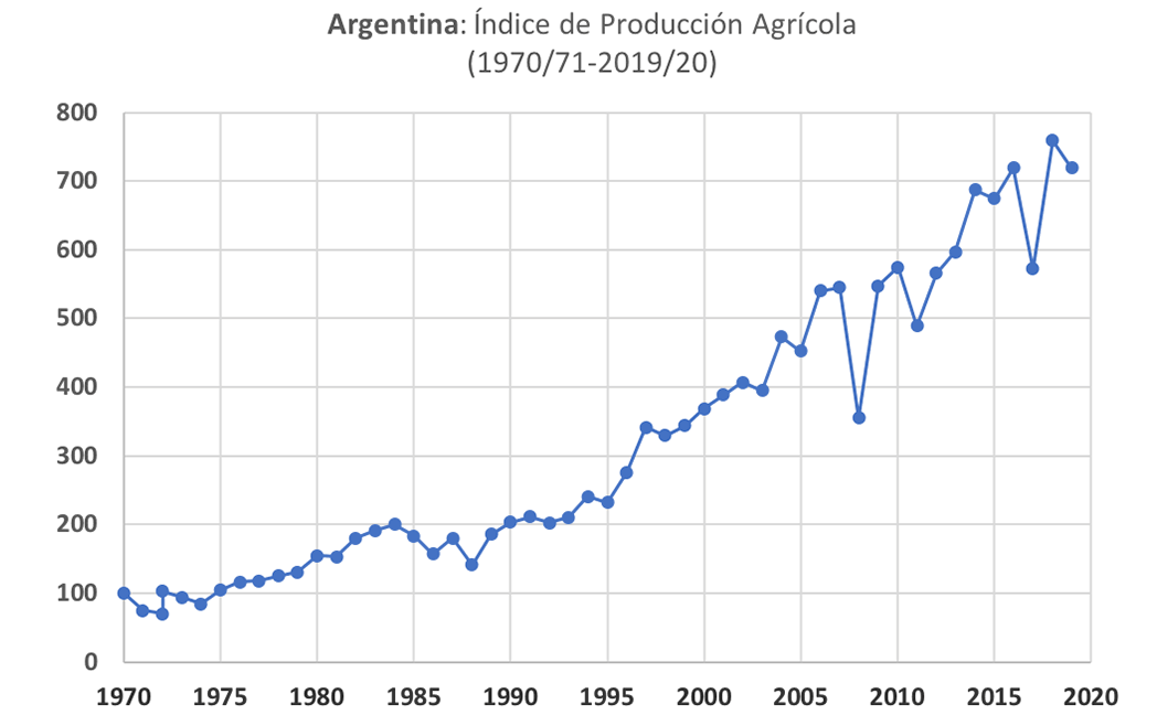 Indice de producción