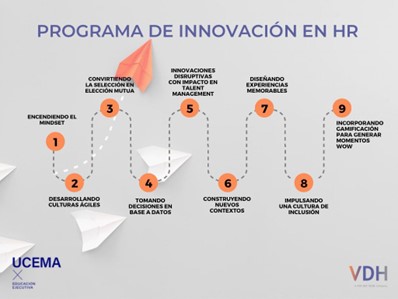 Innovación de HR Cronograma