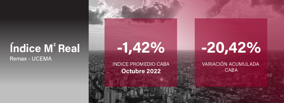 Indice del metro cuadrado real - octubre - REMAX UCEMA