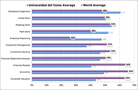 Grafico Bloomberg