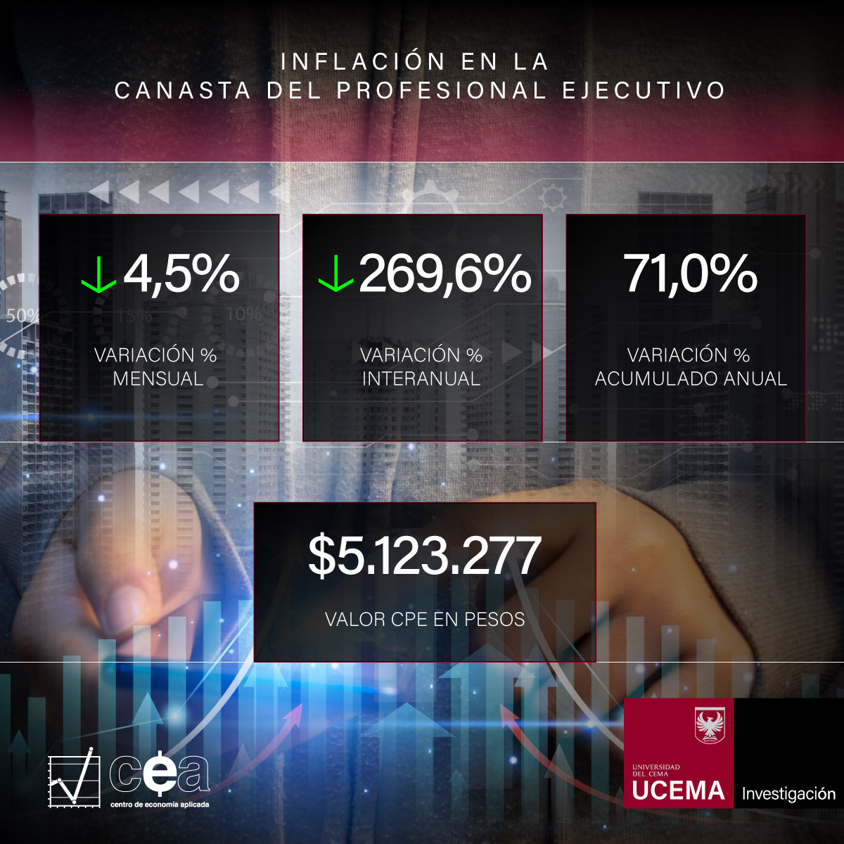 Inflación en la Canasta del Profesional Ejecutivo en mayo de 2024