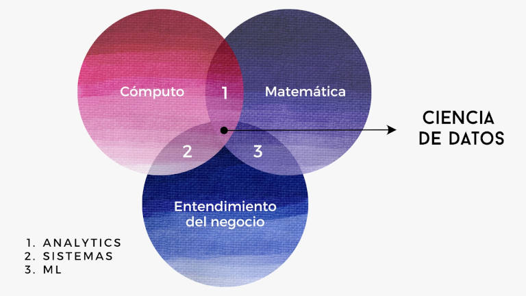 Posgrado en Data Science