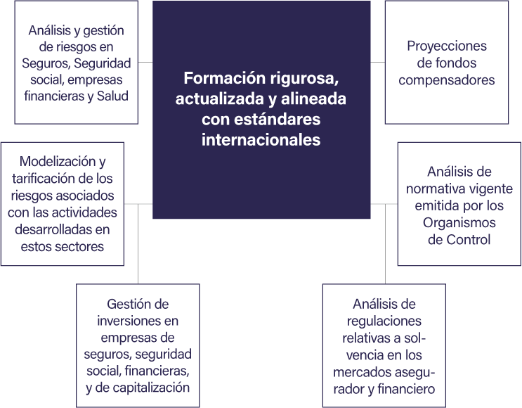 Perfil de nuestros estudiantes Actuario