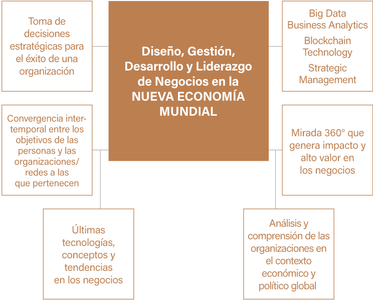 Perfil de nuestros estudiantes - Economia Empresarial