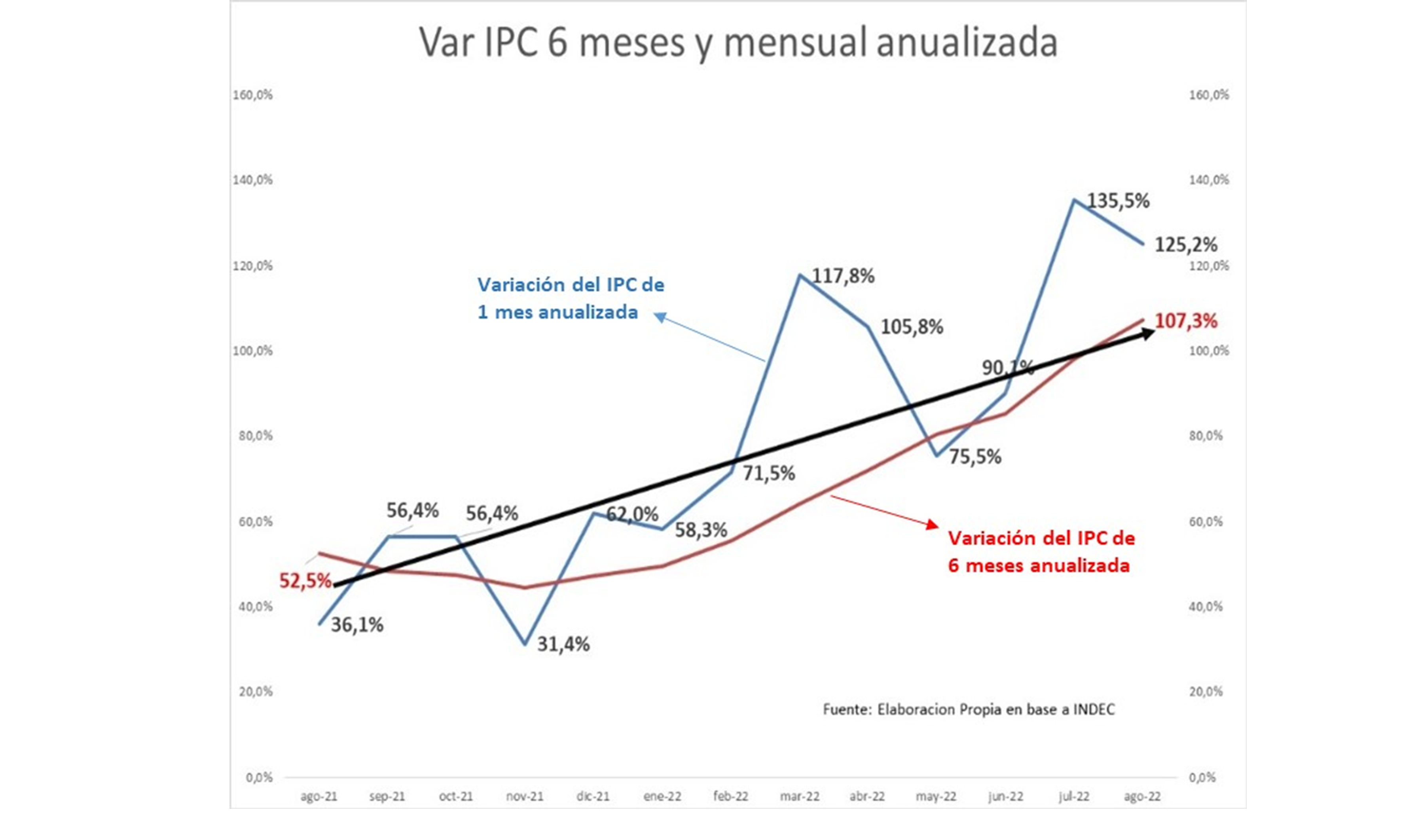 La calma en medio del apocalipsis.